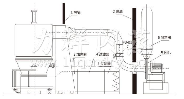 高效沸騰幹燥機結構示意（yì）圖