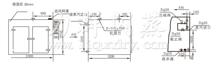 熱風循（xún）環烘箱結構示意（yì）圖