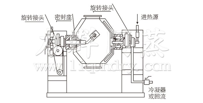 雙錐回轉真空幹燥機結構示（shì）意圖