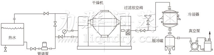 雙錐回（huí）轉真空幹燥機安裝示（shì）範