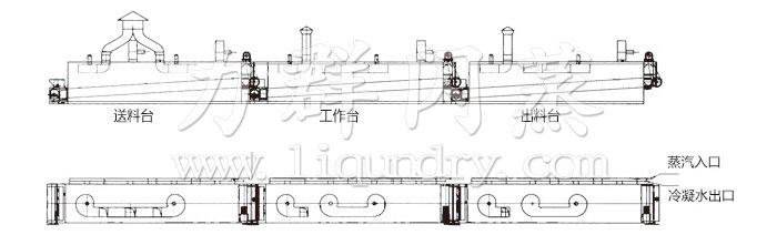 脫水蔬（shū）菜幹燥機結構（gòu）
