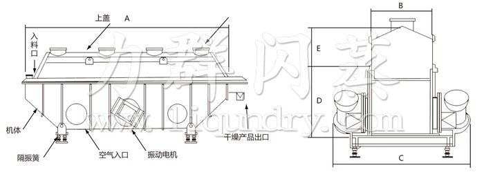 振動流化床幹燥機（jī）